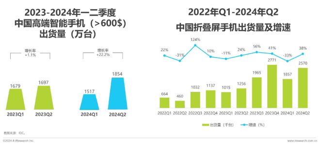 第二财季财报；vivo X200系列入网…AG真人国际【简讯】英伟达公布2025财年(图5)