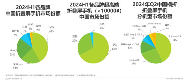 第二财季财报；vivo X200系列入网…AG真人国际【简讯】英伟达公布2025财年(图7)